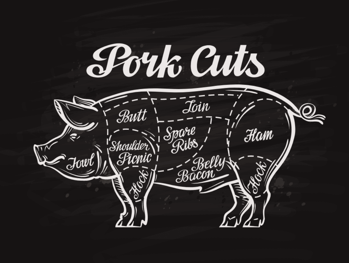 ilustración con cortes de carne de cerdo